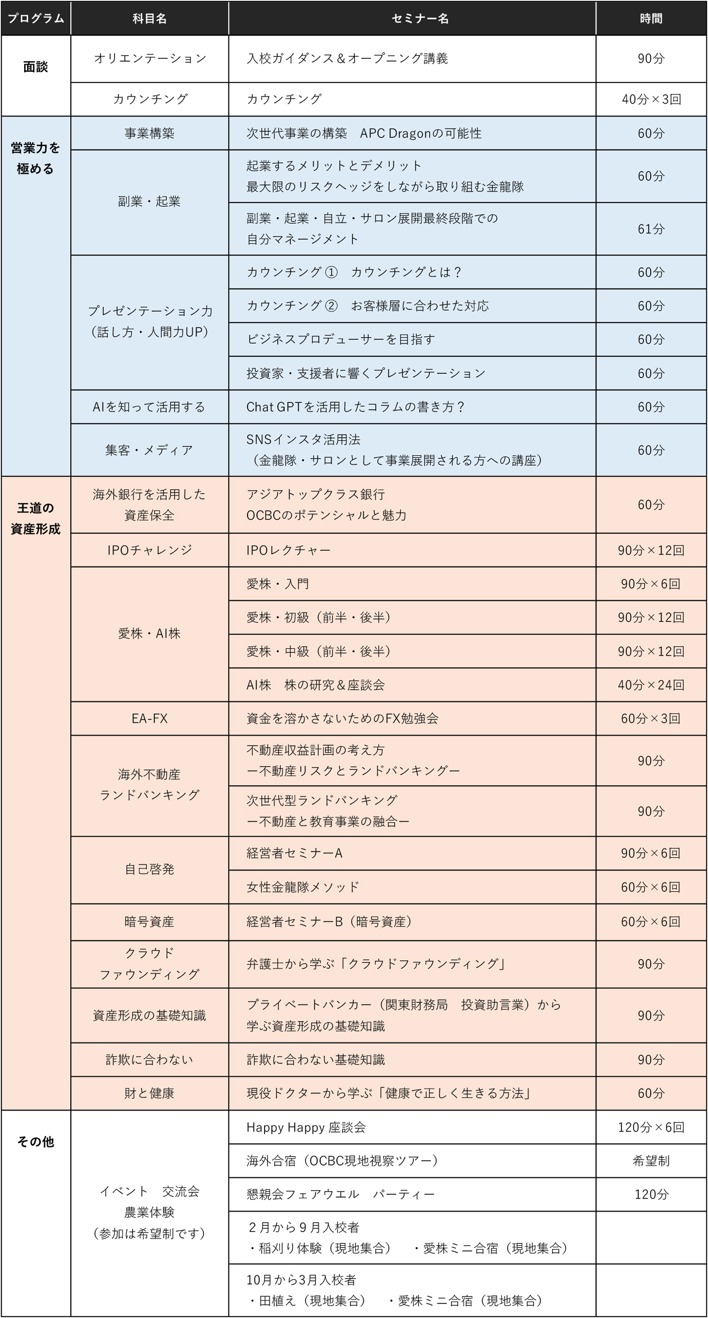 カリキュラムの詳細